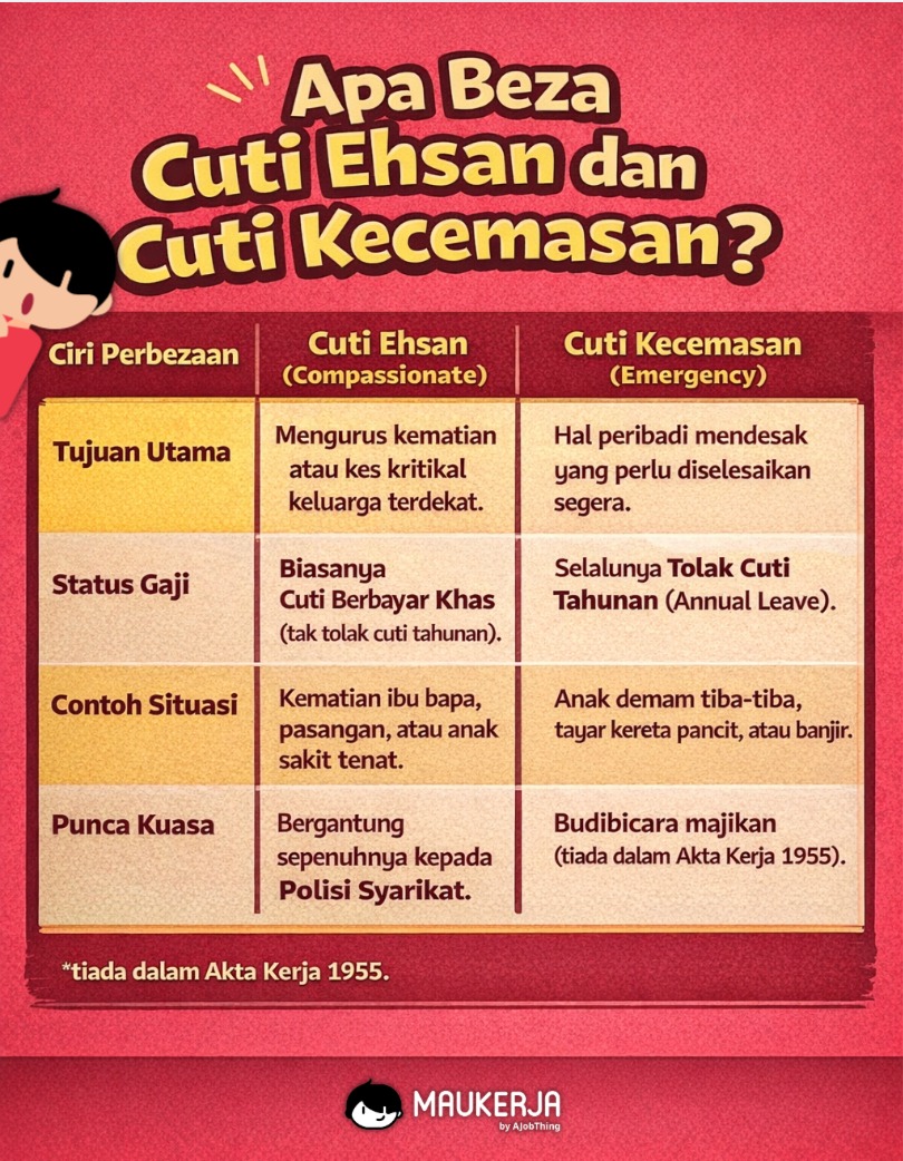 Beza Cuti Ehsan dan Cuti Kecemasan